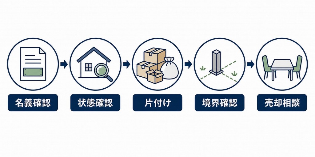 空き家売却前の確認フロー